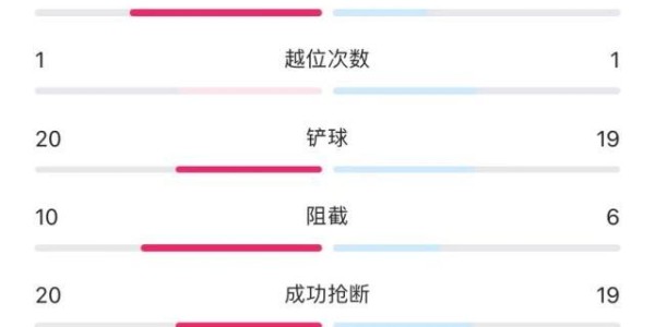 500万网彩票-【世界杯】姆巴佩梅开二度，法国2比1丹麦提前出线