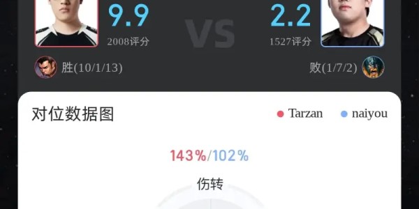 Tarzan赵信打出10/1/13战绩，拿下AL对阵NIP第四局MVP