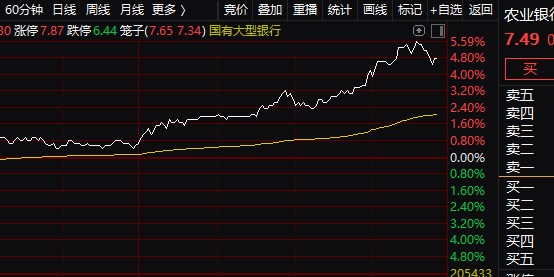 500彩票网官方-突然！农业银行，刷屏！